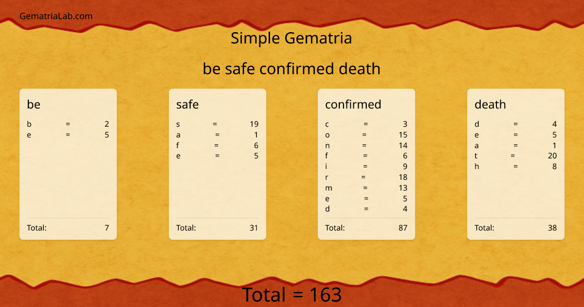 be safe confirmed death in simple Gematria